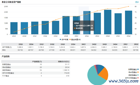数据起首:Wind 截止日历:2025年6月30日