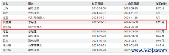 数据起首:Wind 截止日历:2025年9月1日