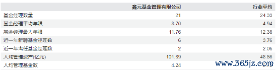 数据起首:Wind 截止日历:2025年9月1日
