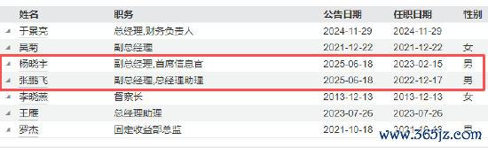 数据起首:Wind 截止日历:2025年9月1日