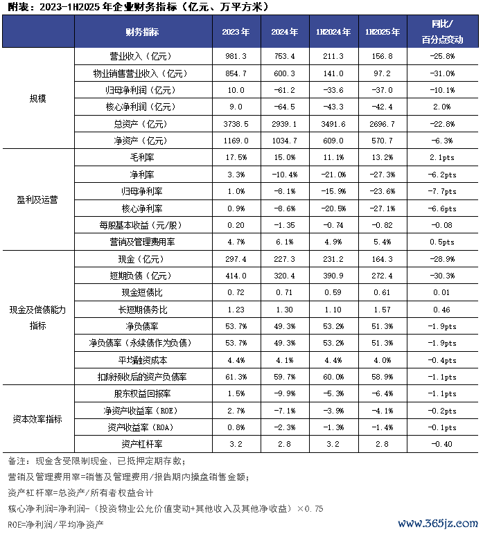 排版 ：土木