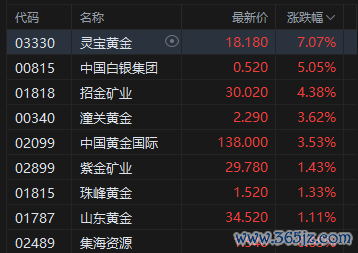 黄金股