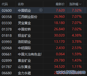 有色金属板块